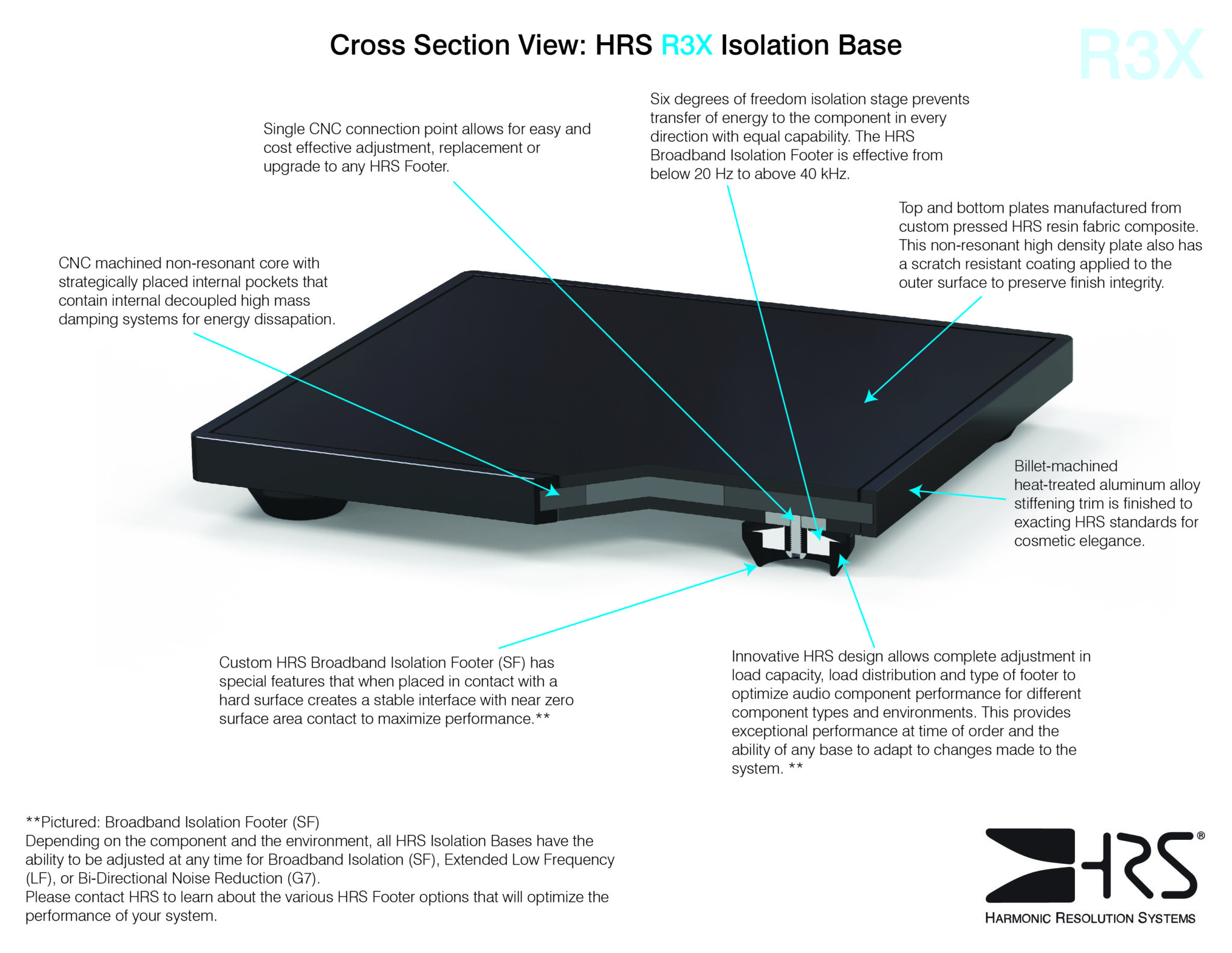 HRS R3X Isoleringsbas - 6