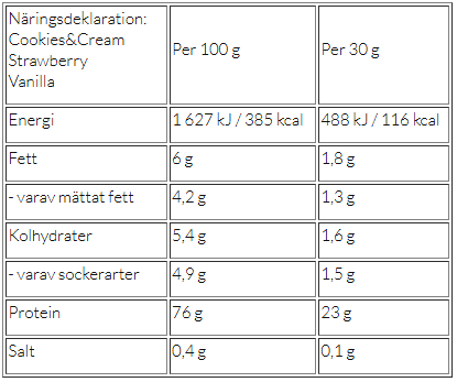 DY Nutrition Shadowhey, 2 kg - 2