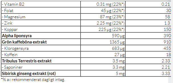 Game Changer Mass - 3 kg - 3