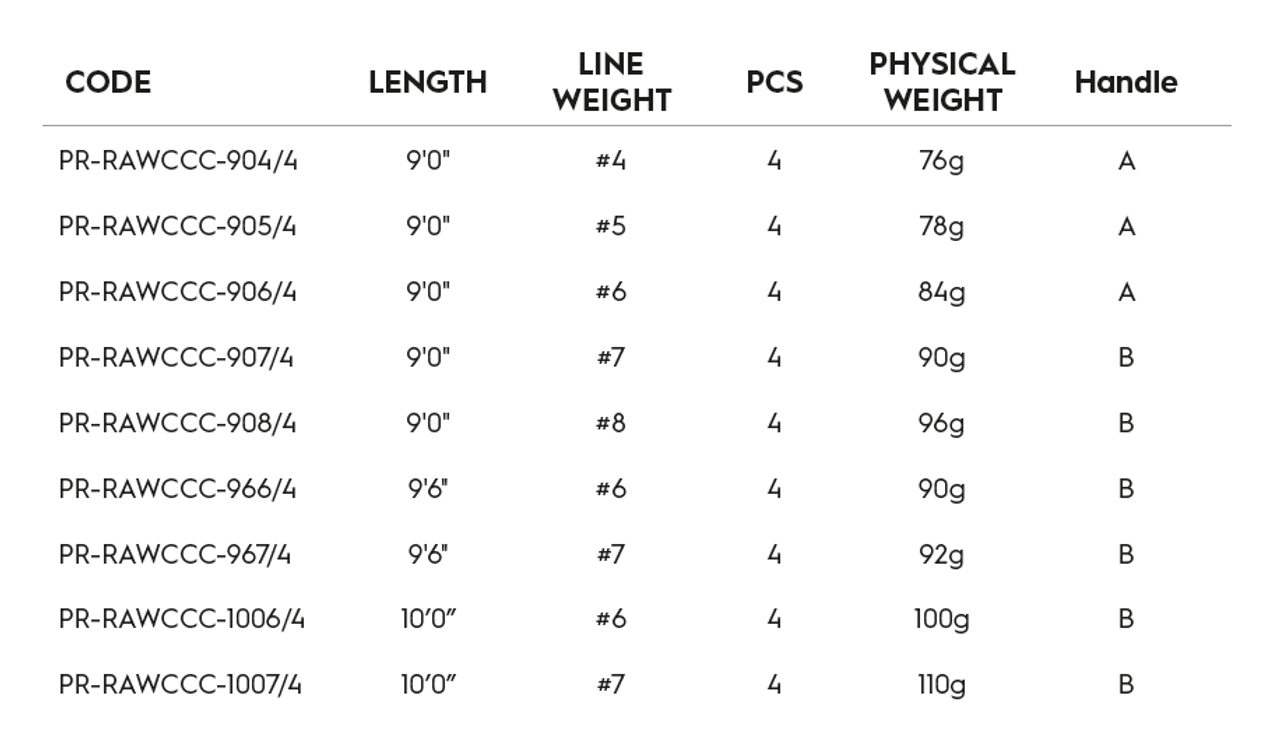 Primal RAW  CCC - 6