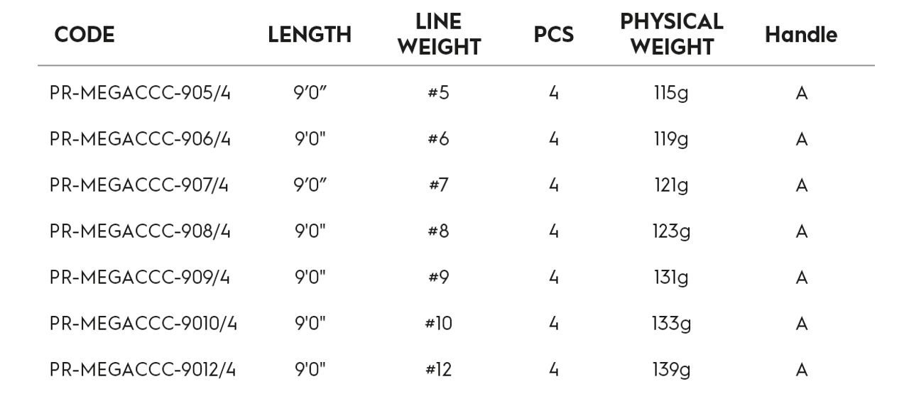 Primal Mega CCC  Saltwater - 6