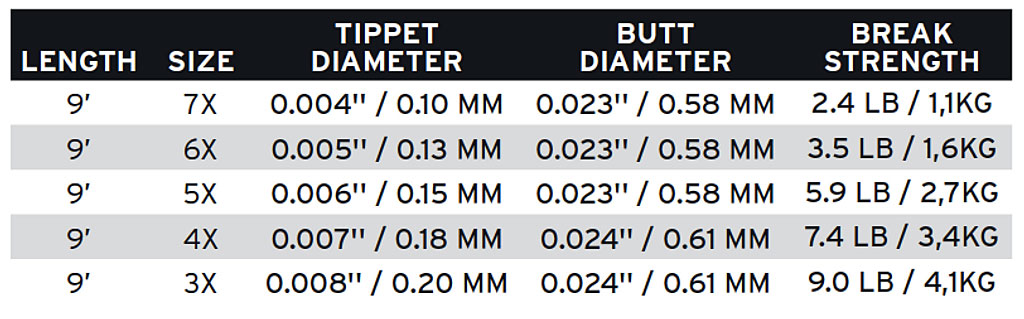 Sa Absolute Trout Stealth Leader - 2