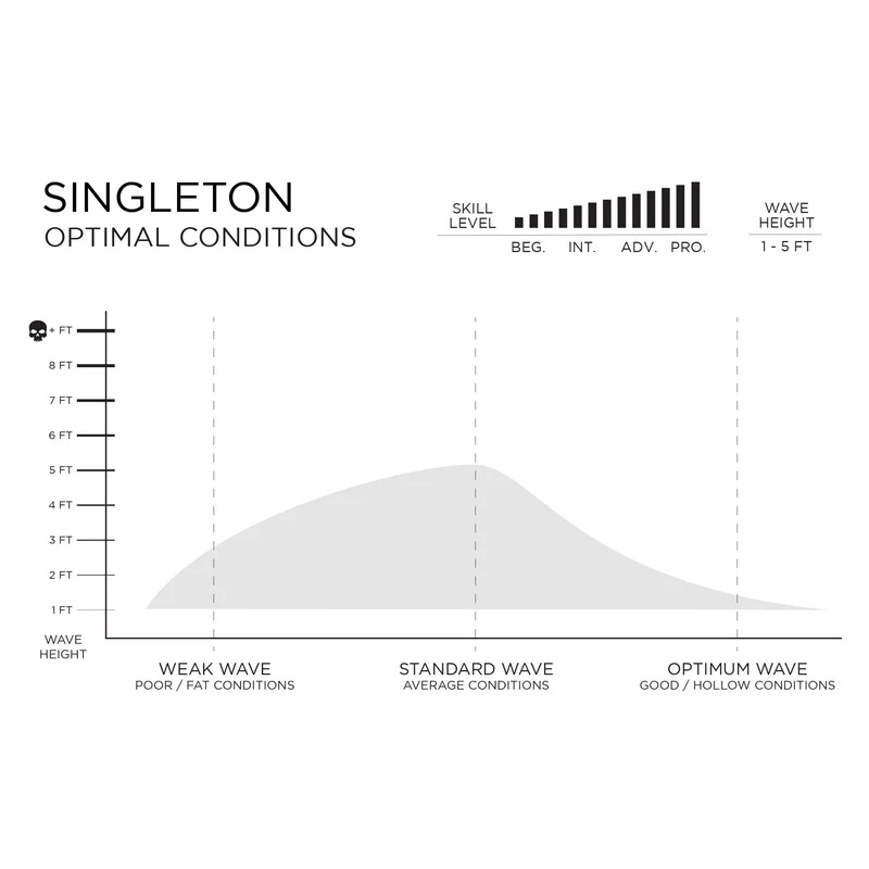 Firewire vågsurfingbräda Singleton longboard - 3