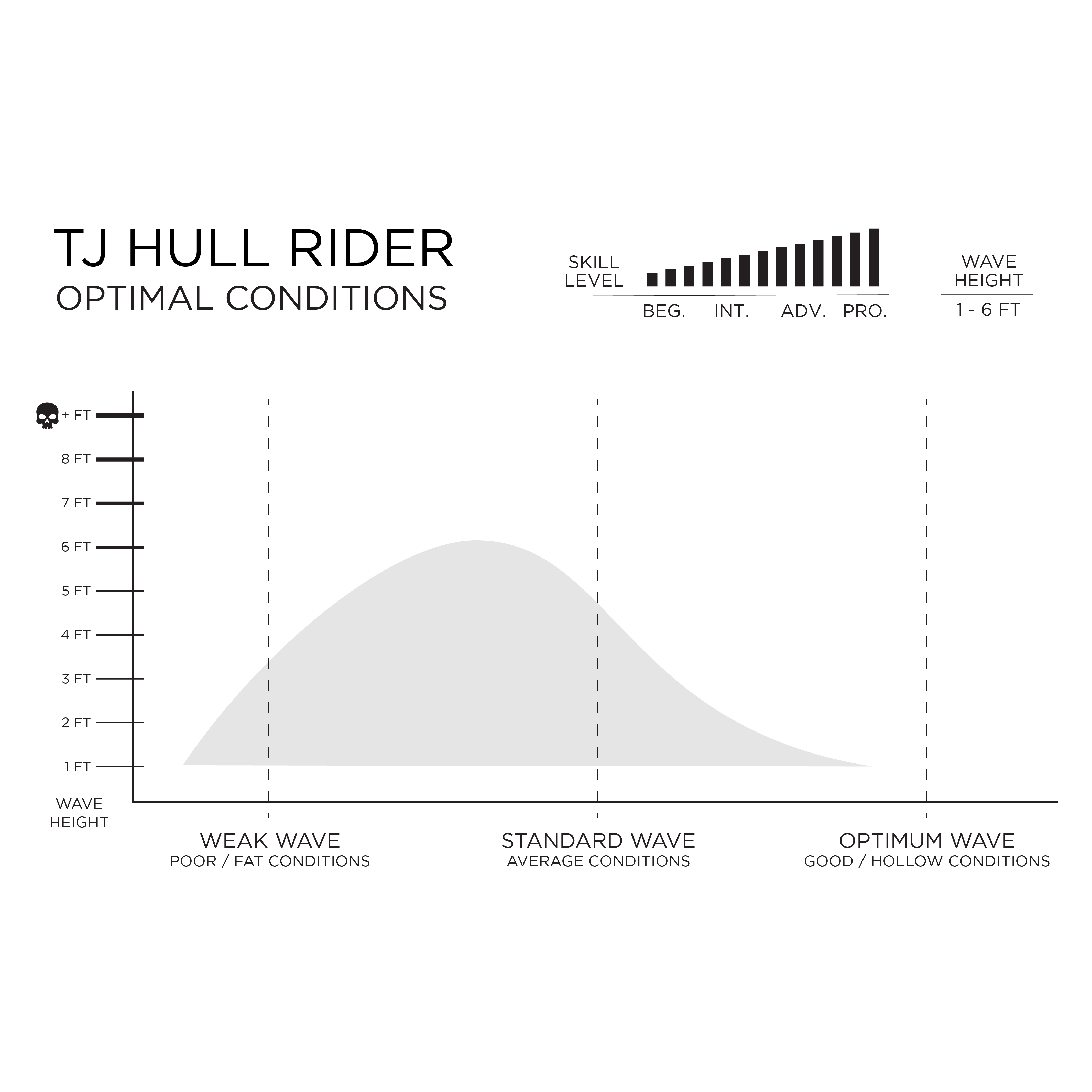 Firewire vågsurfingbräda Hull Rider longboard - 4