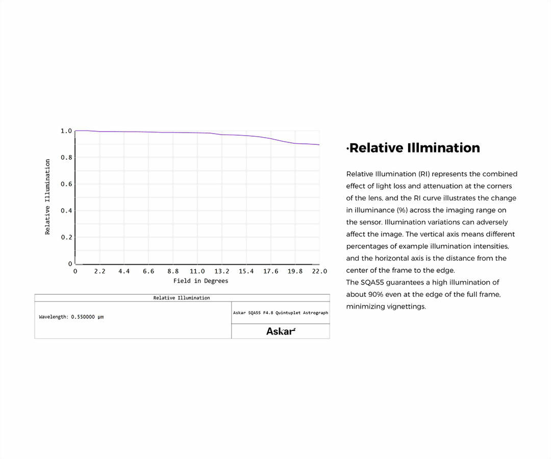 ASKAR SQA55 - 55 MM APOKROMATISK REFRAKTOR - OTA - 7
