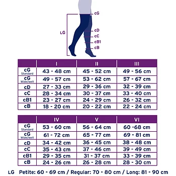JOBST Classic lårhøje kompressionsstrømper, kort variant