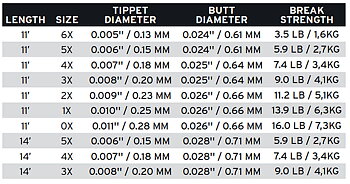 SA  Absolute Trout Presentation Leader 11'