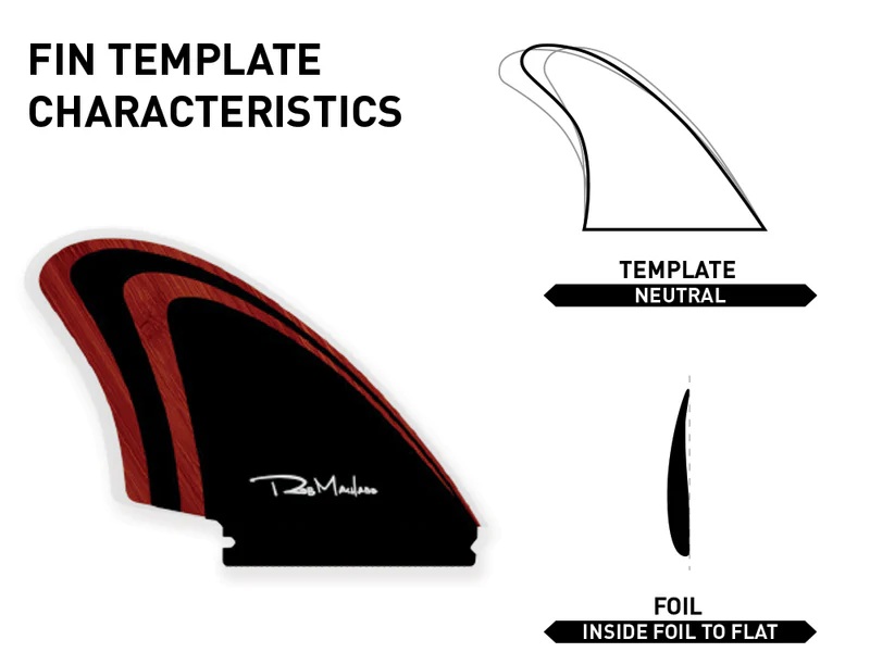 Firewire Machado futures Fena Too Fish twin keel - 3