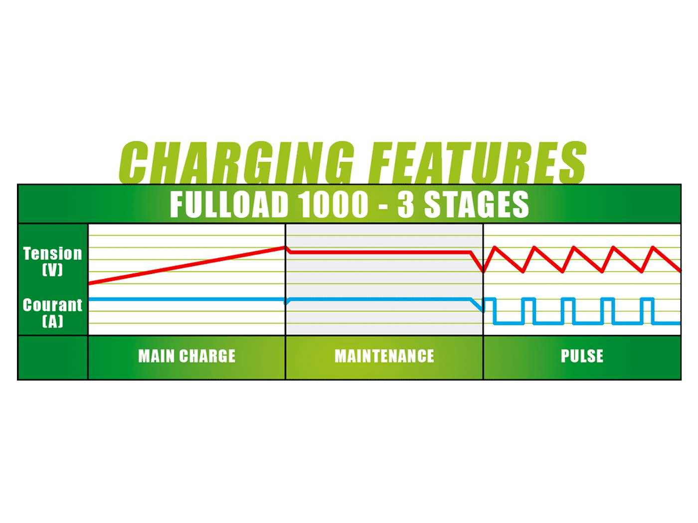Batteriladdare Fulbat FL1000 6/12V - 2