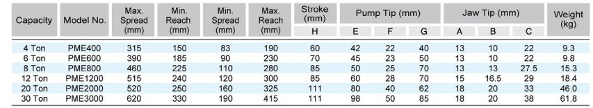 Avdragare PME800 med 3 klor / Maxlast: 8 ton - 3