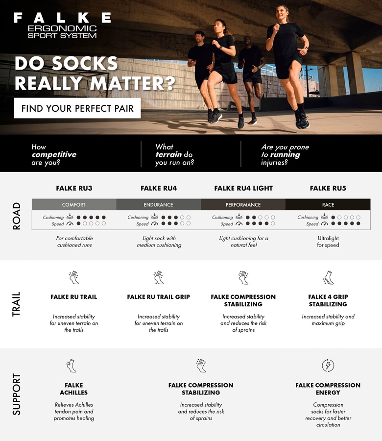 Falke Comfort Women Running Socks - 4