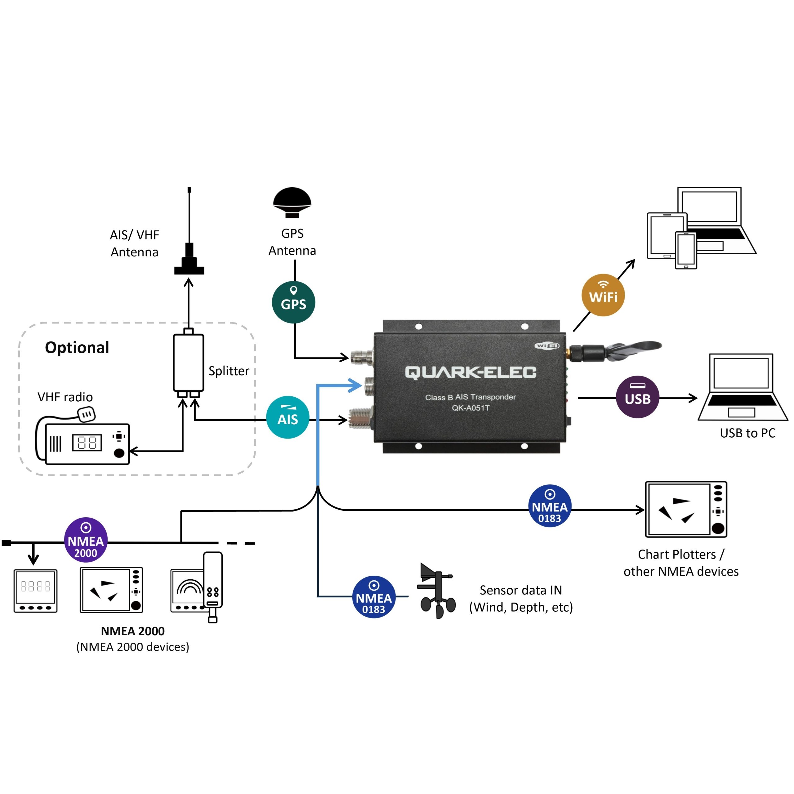 QK-A051T Wifi AIS Transponder  N2K-WiFi-NMEA0183-USB - 5