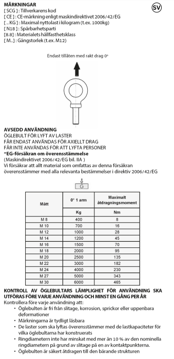 Lyftögla A224 Klass 8 M16 / Maxlast: 1,5 ton - 3