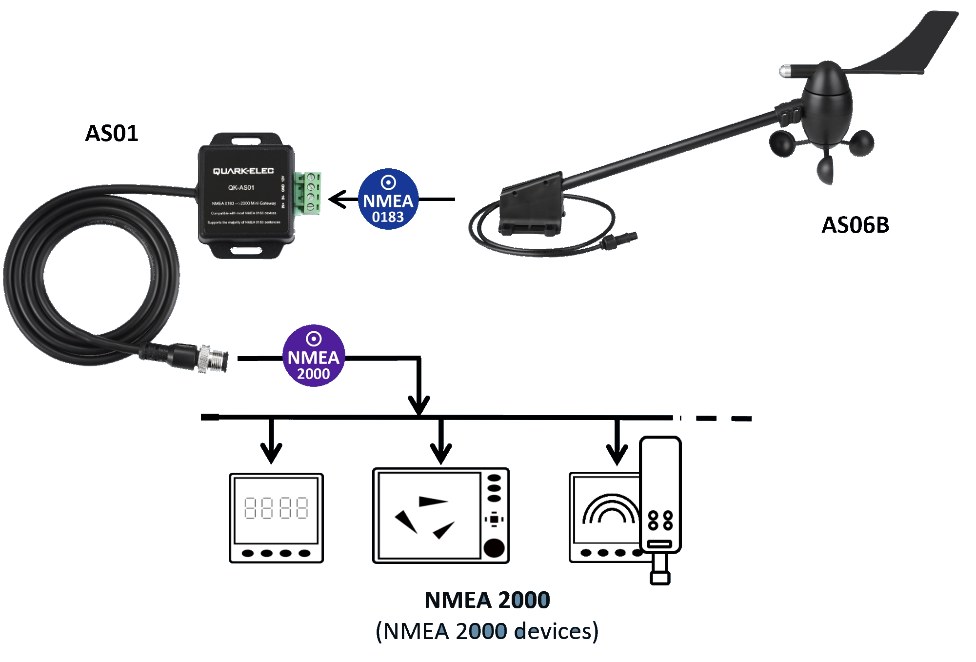 Quark-Elec QK-AS06B Vindmätare NMEA2000 - 3