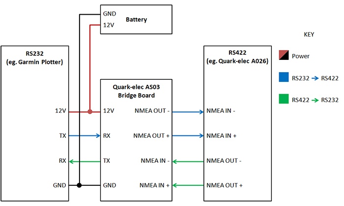 Quark  AS03  NMEA Protokollomvandlare - 2