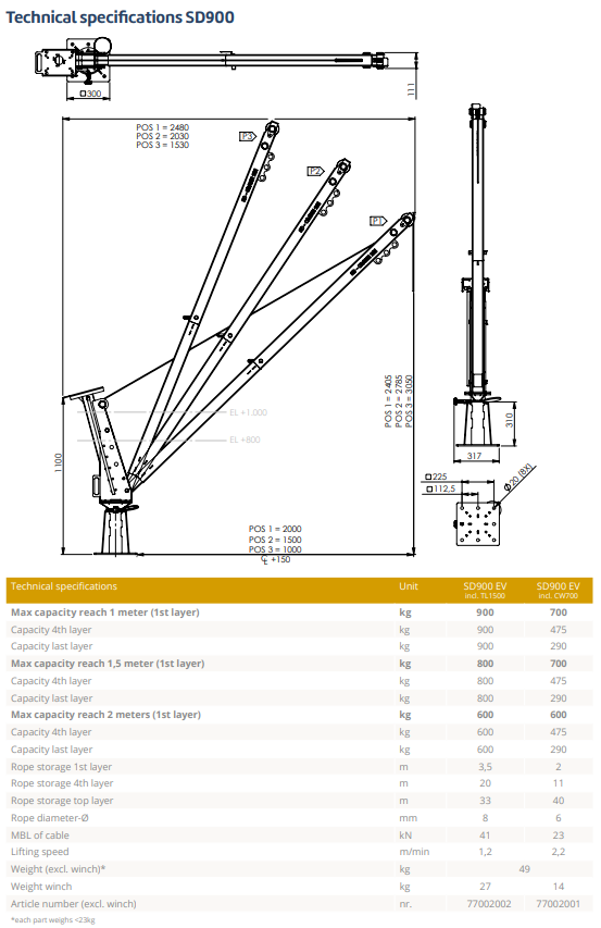 Davit kran SD900, längd: 2 m / Maxlast: 900 kg - 5