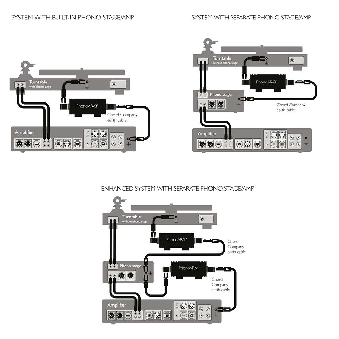 Chord Company PhonoARAY skivspelarjordningssystem - 3