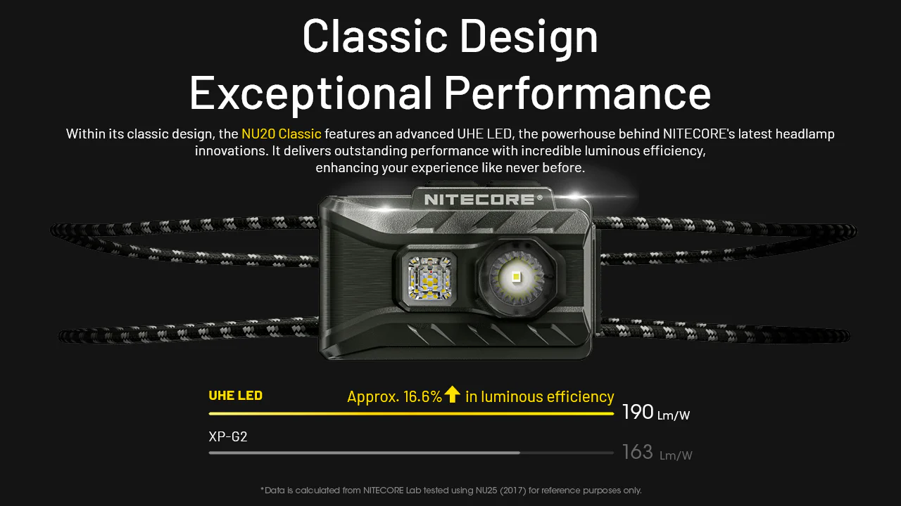 Headlamp Nitecore NU20 classic - 9