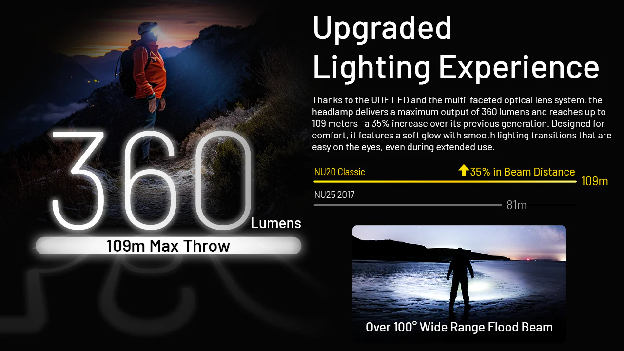 Headlamp Nitecore NU20 classic - 11