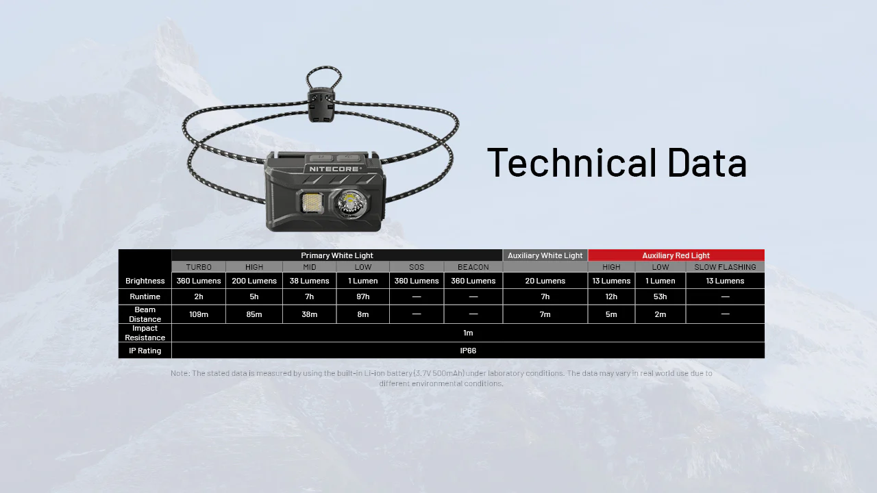 Headlamp Nitecore NU20 classic - 4
