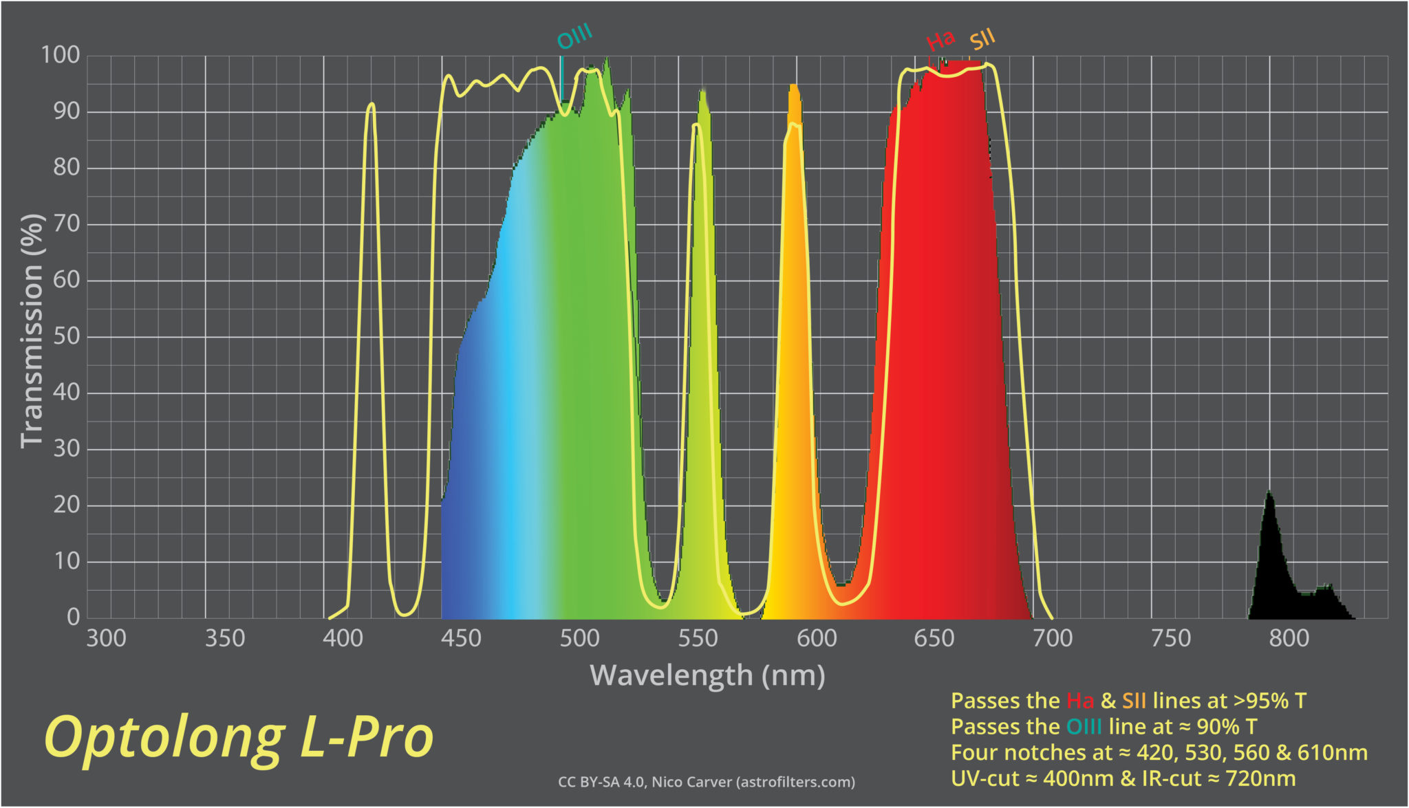 OPTOLONG L-PRO LJUSFÖRORENINGSFILTER - 3