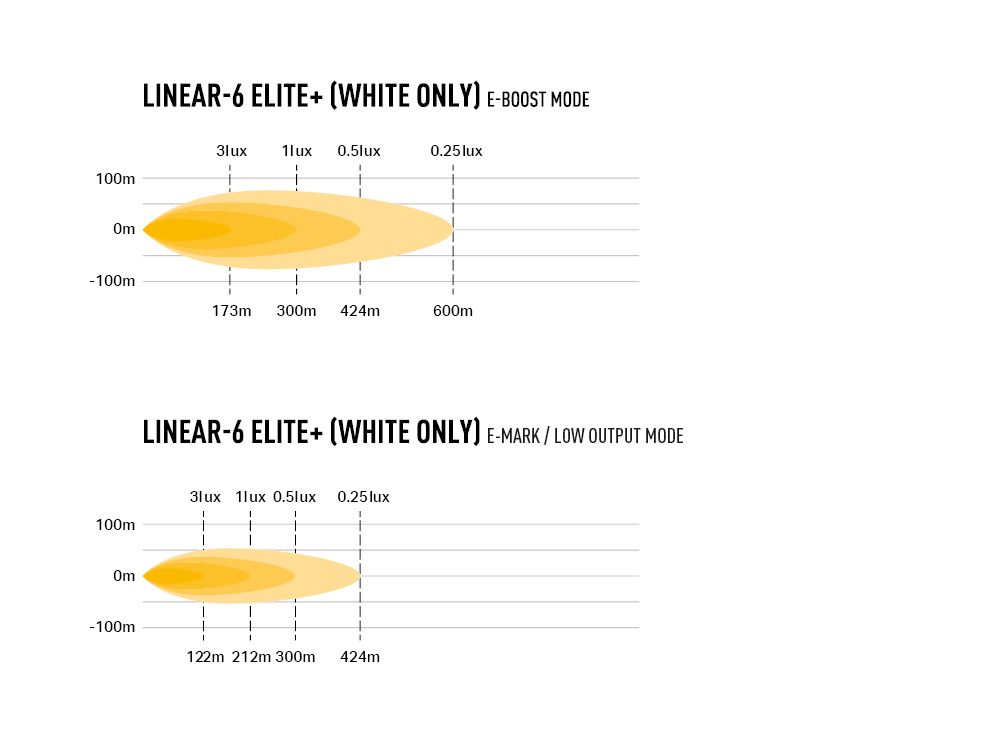 Lazer LED-ramp Linear 6 Elite + 9,1" - 9