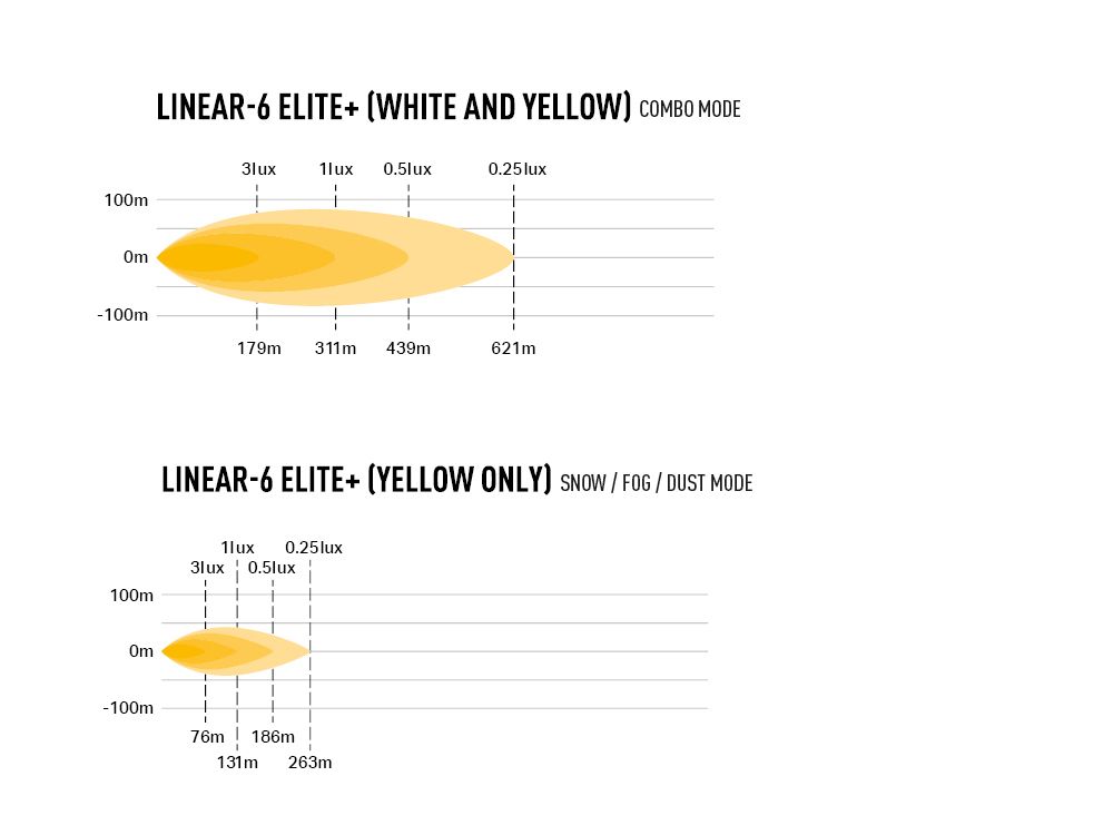 Lazer LED-ramp Linear 6 Elite + 9,1" - 10