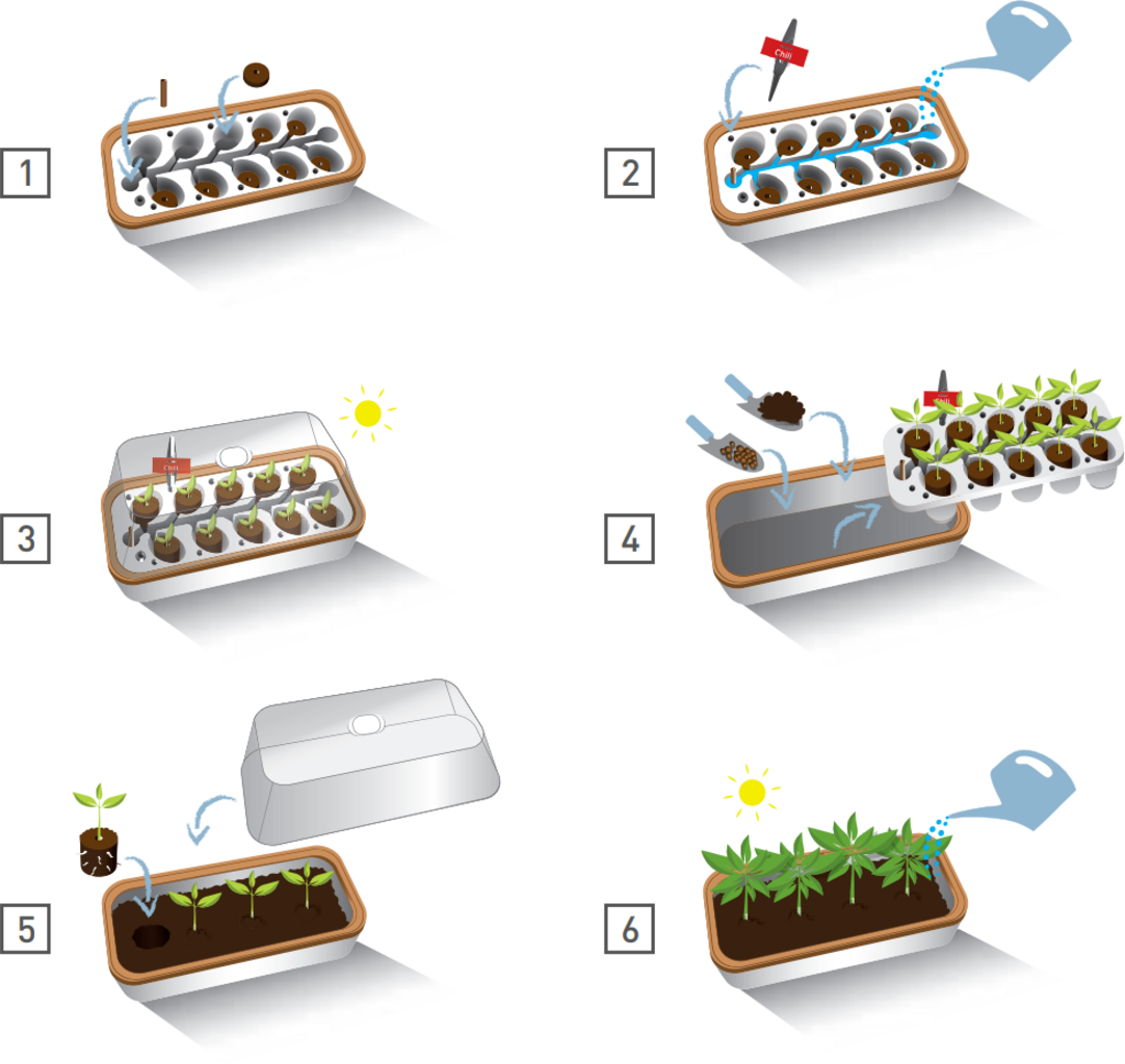 Minidrivhus - BoQube L PLUS LED - Romberg - 7