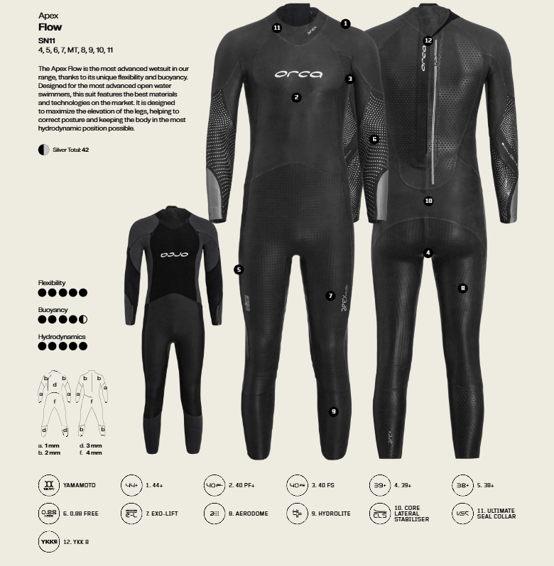 ORCA  Simdräkt Apex Flow V2 2026 Men - 6