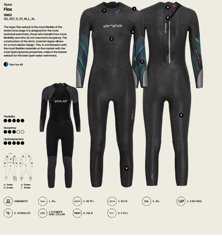 ORCA  Simdräkt Apex Flex V2 2026 Women - 6