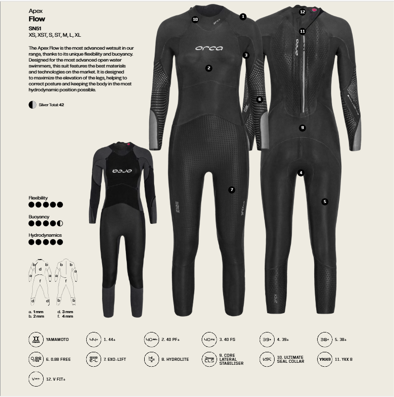 ORCA  Simdräkt Apex Flow V2 2026 Women - 6