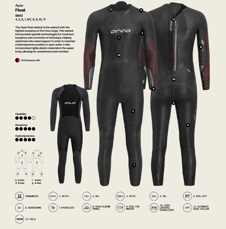 ORCA  Simdräkt Apex Float  V2 2026 Men - 6