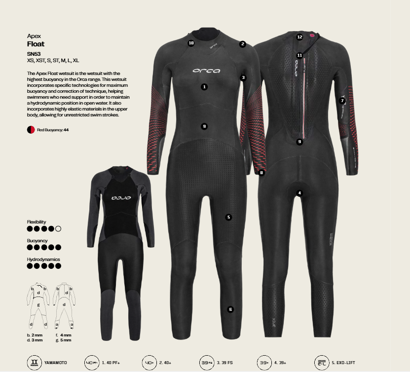 ORCA  Simdräkt Apex Float V2 2026 Women - 6