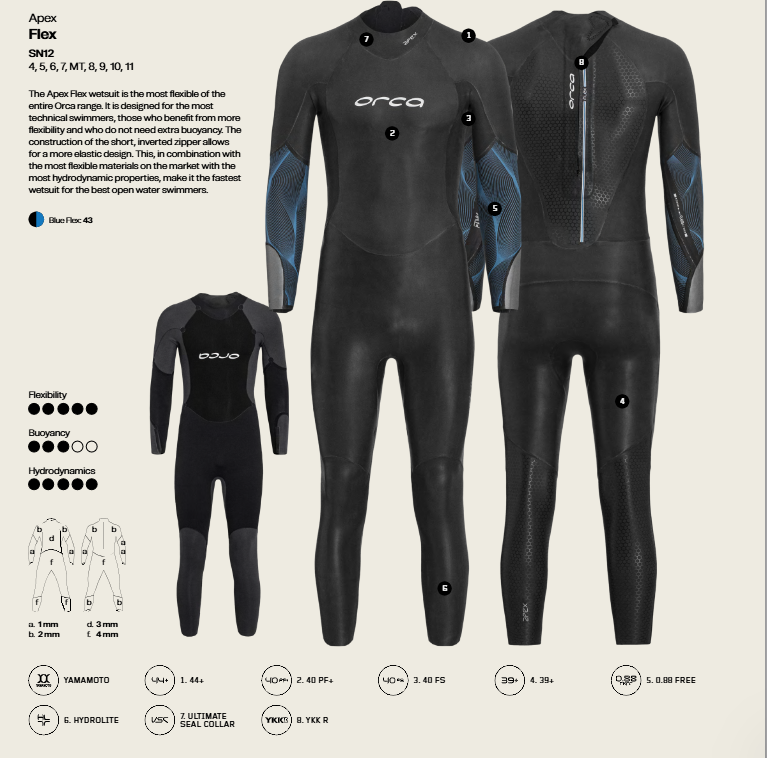 ORCA  Simdräkt Apex Flex V2 2026 Men - 5