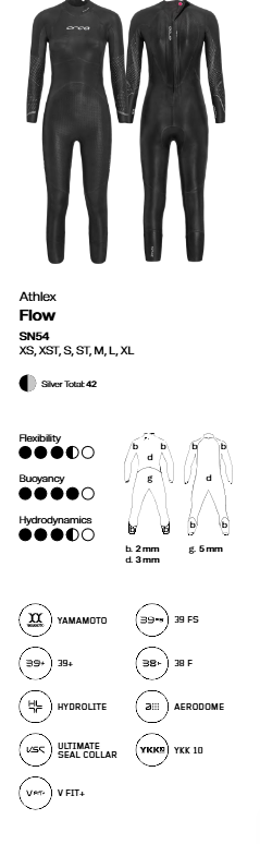 ORCA  Swim suit Athlex Flow V2 2026 Dam  - 6