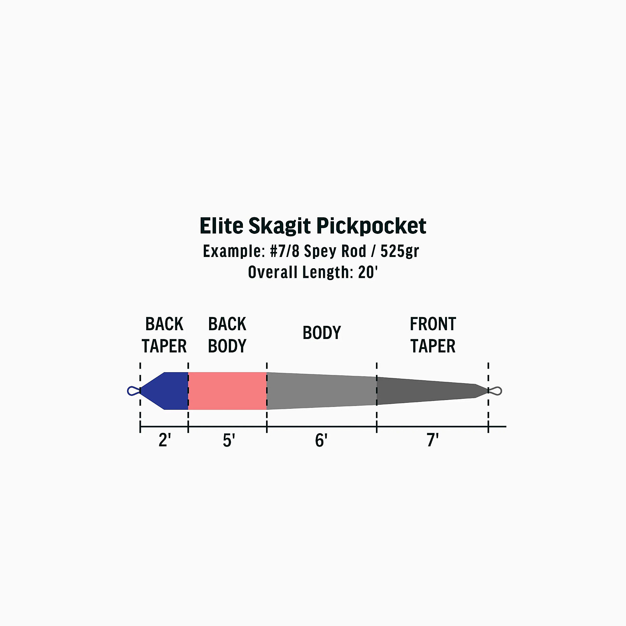 RIO Elite Skagit Pickpocket F/I/S3 - 3