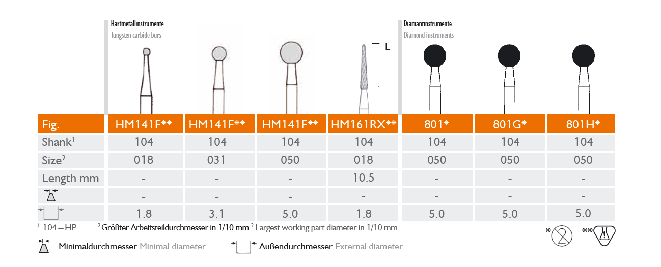 Meisinger Kirurgikit 1 - Sinuslyft - 2