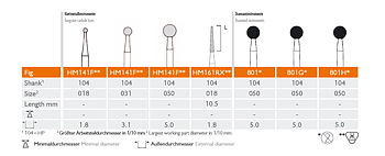 Meisinger Surgery Kit 1 - Sinus Lift