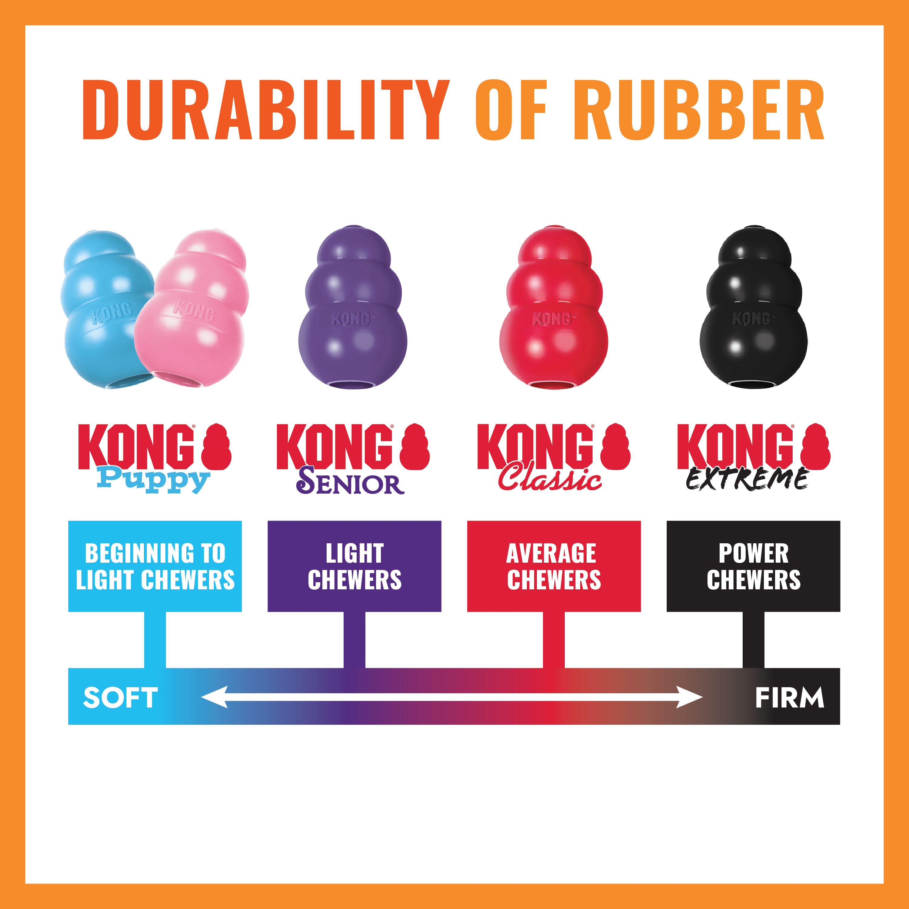 KONG Aqua - 4