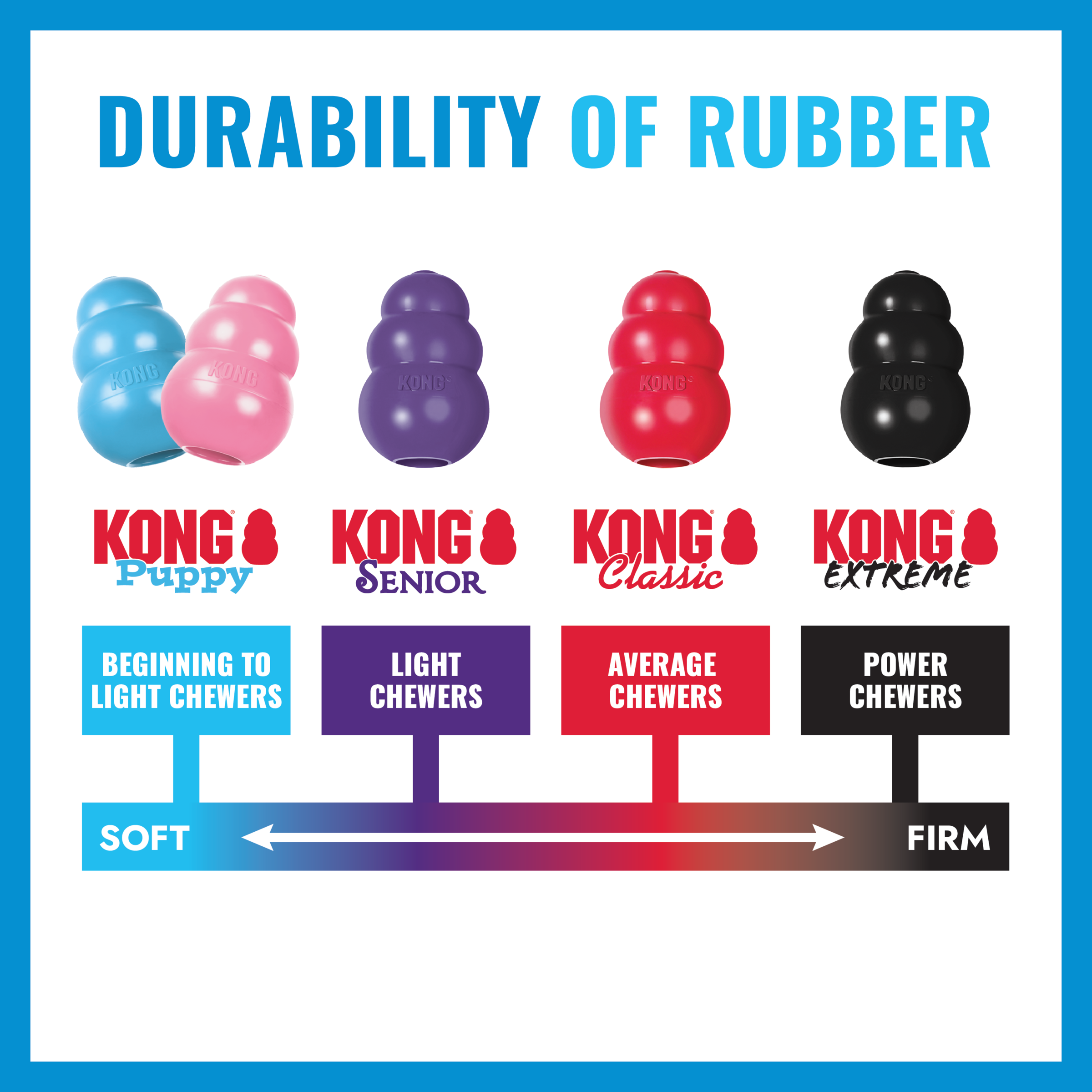 KONG Puppy - 6