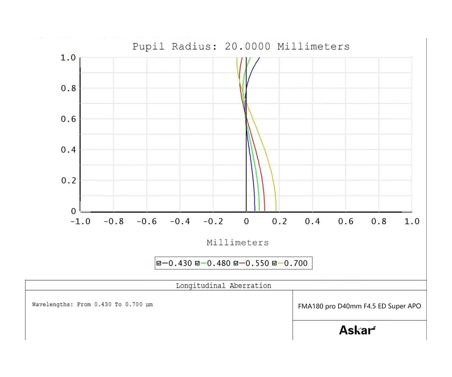 ASKAR FMA180 PRO - MINITELESKOP - 11