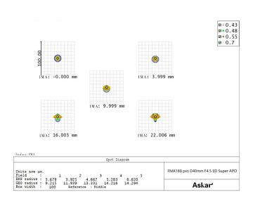 ASKAR FMA180 PRO - MINITELESKOP - 12