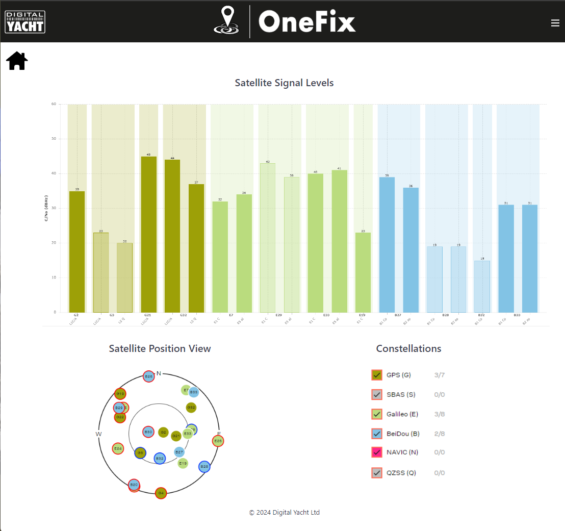 Digital Yacht OneFix Hi-Precision GNSS System - 10