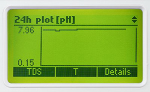 HI-981420 GROLINE MONITOR - 3