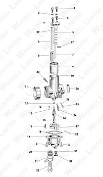 SPRÄNGSKISS MK1 FÖRGASARE