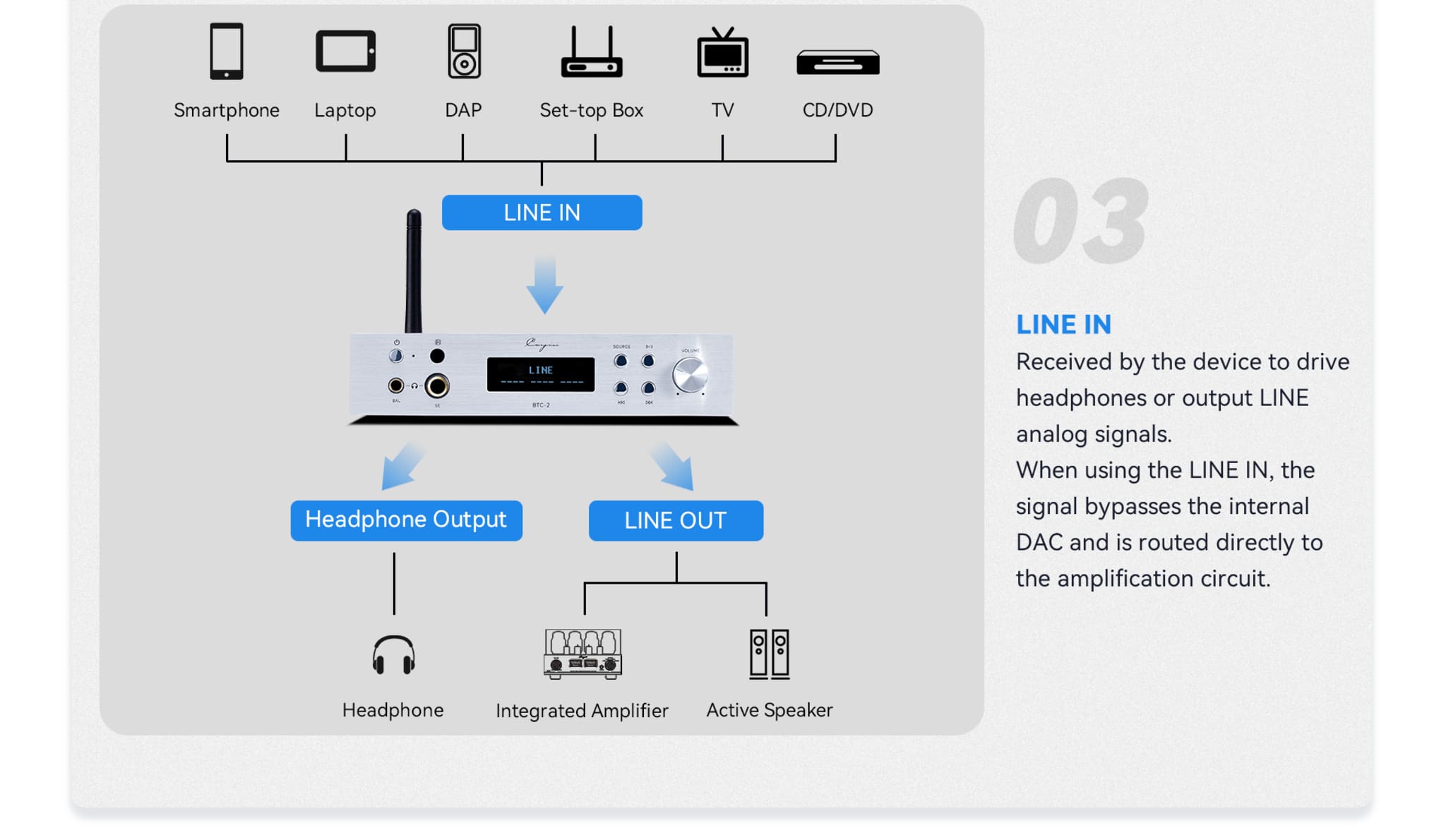 Cayin BTC-2; Hörlursförstärkare med DAC och Bluetooth - 5