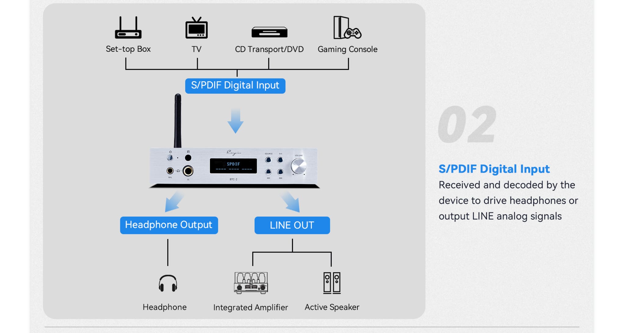 Cayin BTC-2; Hörlursförstärkare med DAC och Bluetooth - 6