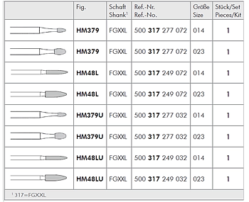 Meisinger Periimplantitis Kit