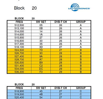 Lectrosonics Frequency Tables
