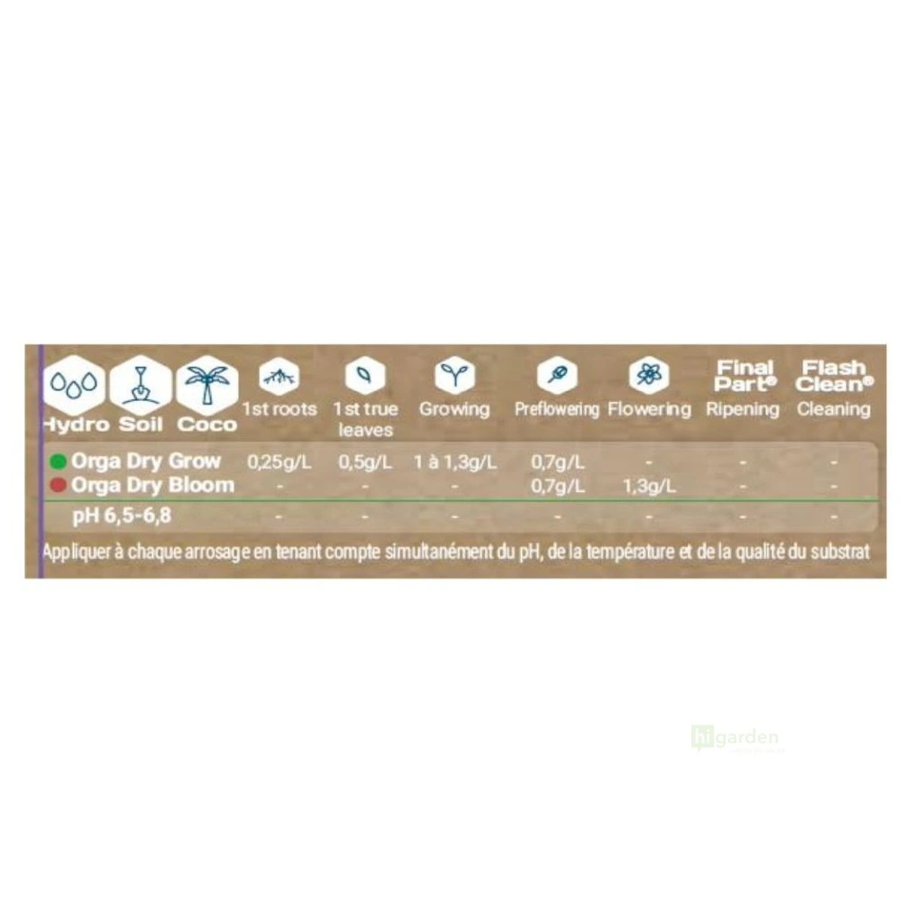 Terra Aquatica Organic DryPart Grow - 2